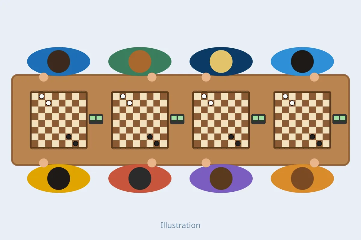 Illustration: lagmatch med fyra bräden sedd uppifrån